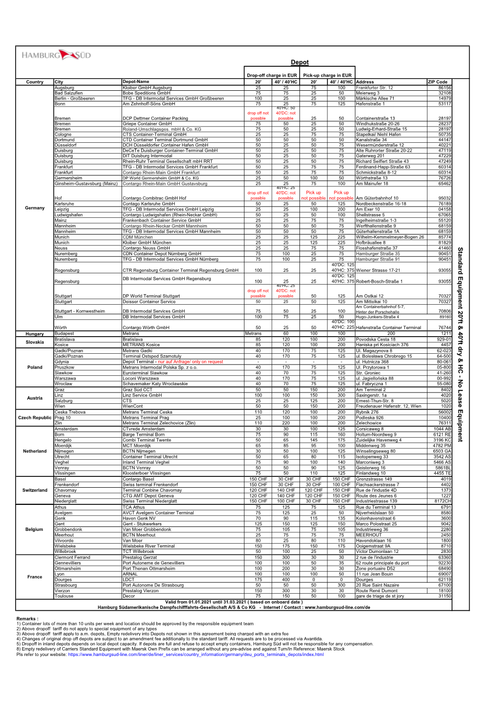 NWC Dropoff Pickup Depot Q1 2021