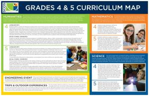 Grades 4 & 5 Curriculum
