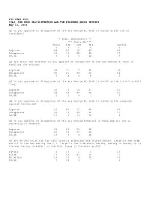 CBS NEWS POLL IRAQ, the BUSH ADMINISTRATION and the PRISONER ABUSE REPORTS May 11, 2004 Q1 Do You Approve Or Disapprove of the Way George W