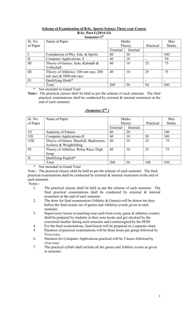 Scheme of Examination of Master of Physical Education M