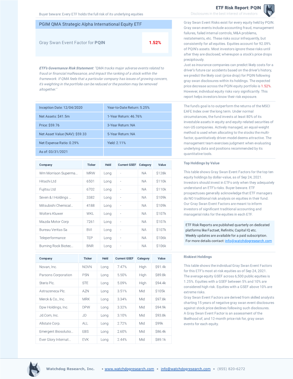 PQIN PGIM QMA Strategic Alpha International Equity ETF Gray Swan