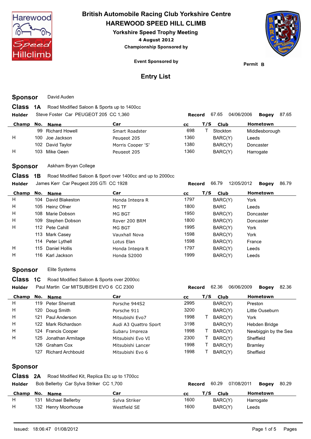 Entries 2012 4Th August