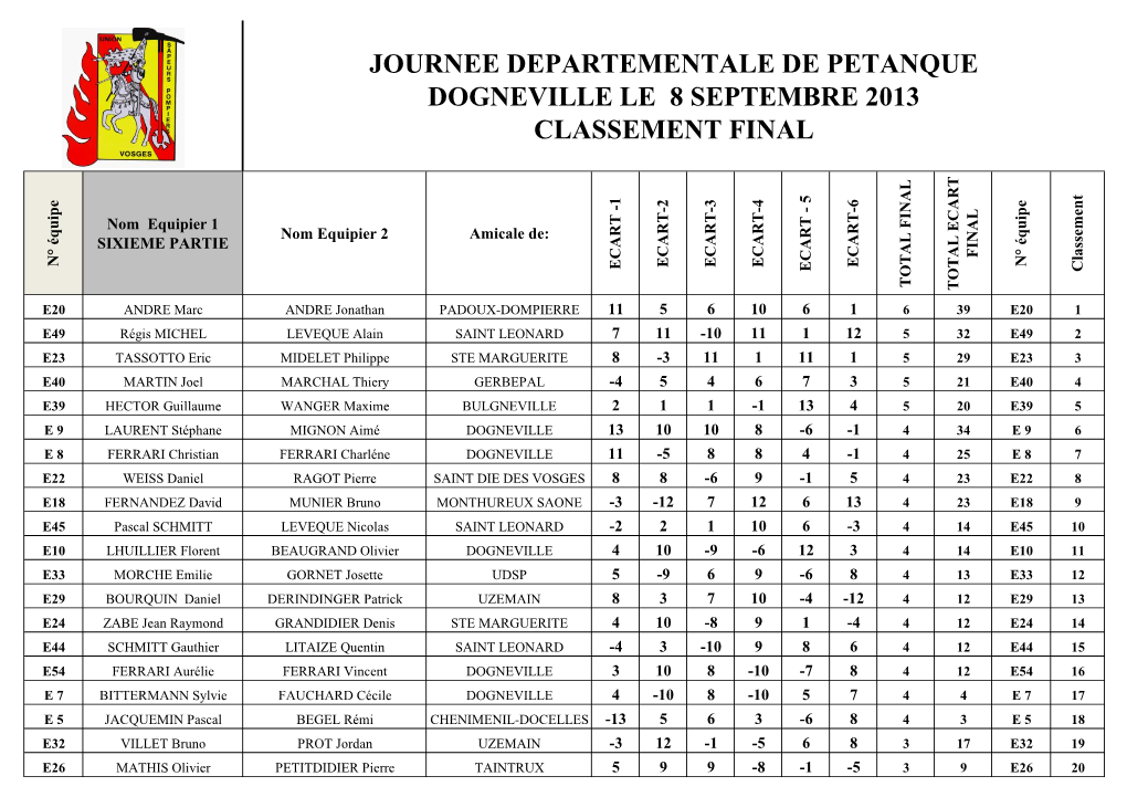 Journee Departementale De Petanque Dogneville Le 8