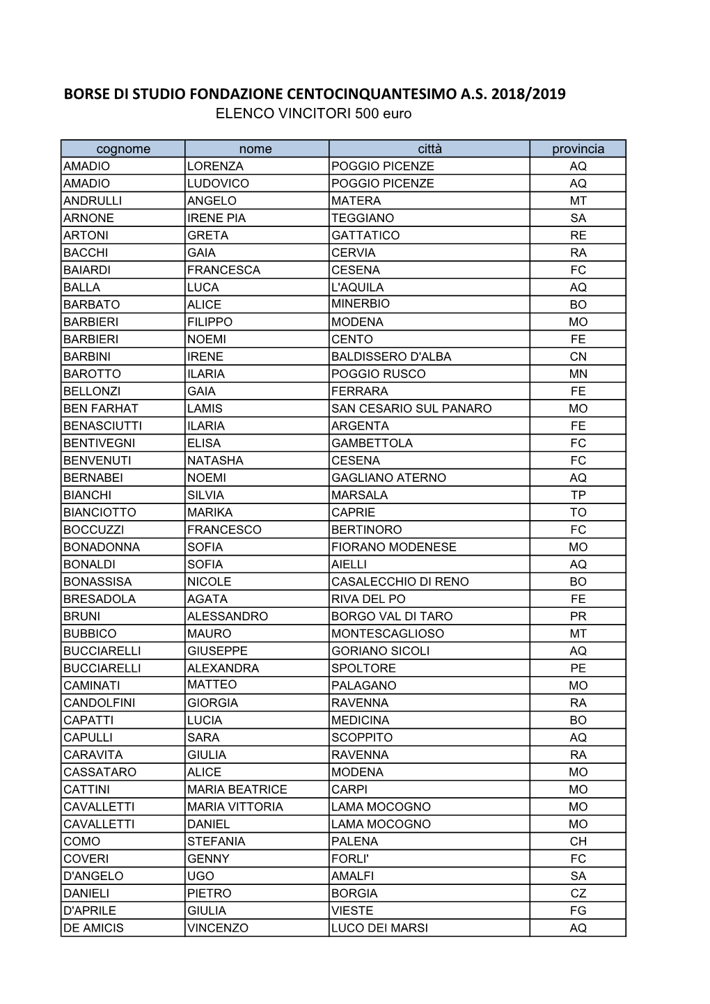 Elenco Vincitori A.S. 2018-2019 Per Sito.Xlsx