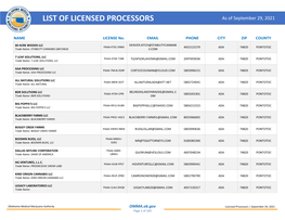 LIST of LICENSED PROCESSORS As of September 29, 2021