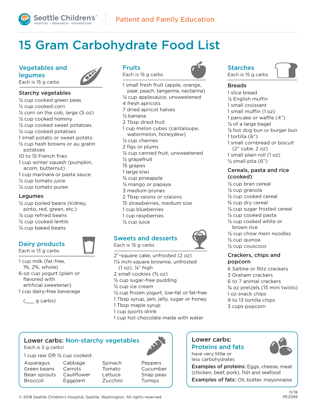 15 Gram Carbohydrate Food List - DocsLib