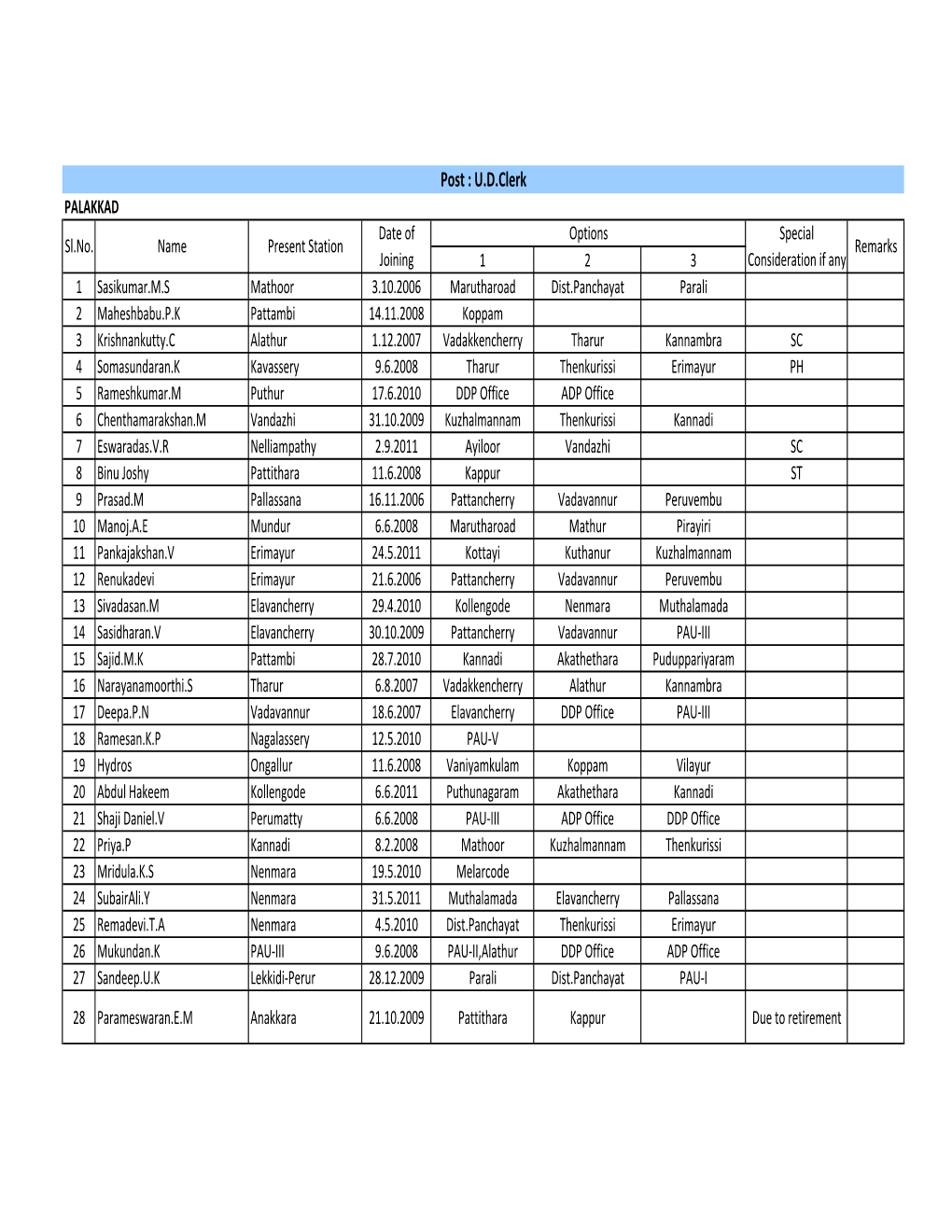 Copy of General Transfer 2012.Palakkad