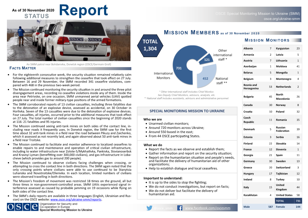 Report OSCE Special Monitoring Mission to Ukraine (SMM) STATUS Osce.Org/Ukraine-Smm