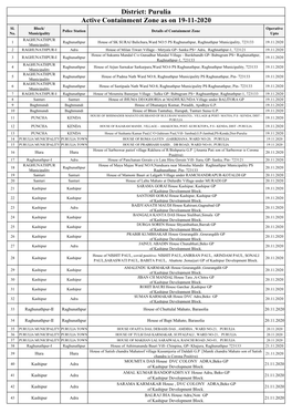 Active Containment Zone As on 19-11-2020 District: Purulia