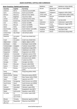 Asian Countries, Capitals and Currencies