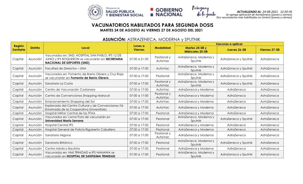 Vacunatorios Habilitados Para Segunda Dosis Martes 24 De Agosto Al Viernes 27 De Agosto Del 2021