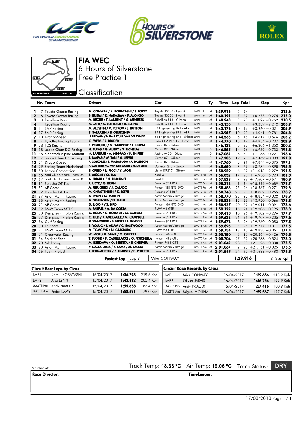 FIA WEC 6 Hours of Silverstone Free Practice 1 Classification Nr