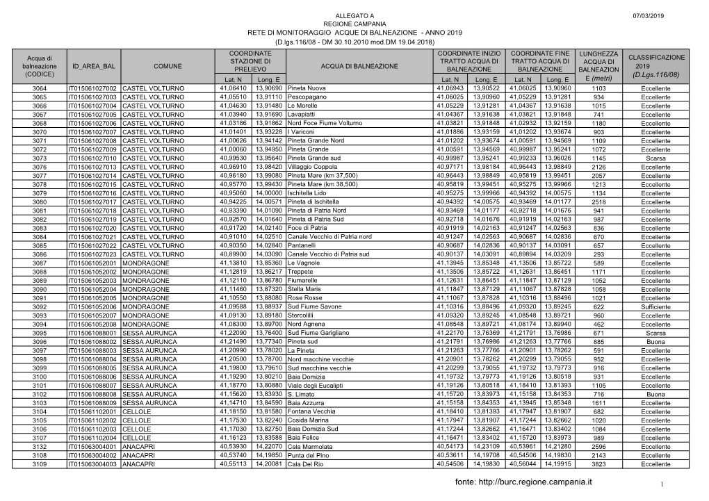 Allegato a Rete Di Monitoraggio Acque Di Balneazione Anno 2019