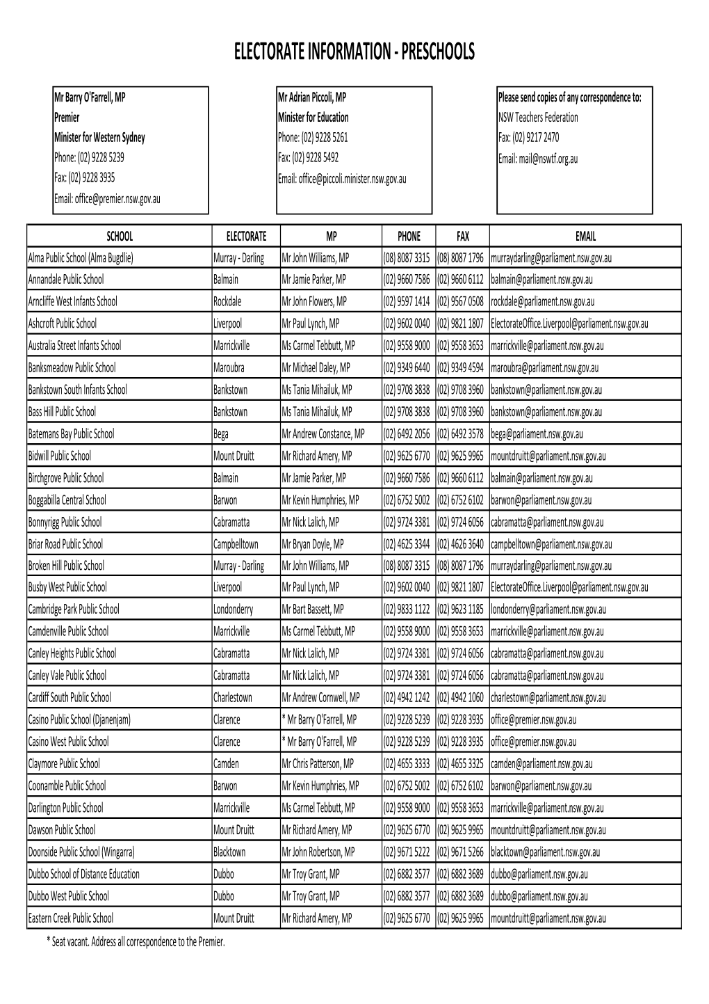 Electorate Information - Preschools