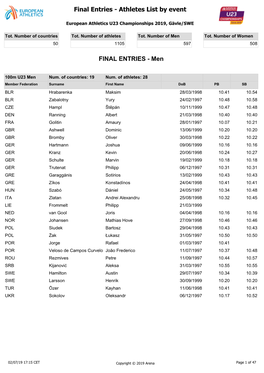 Final Entries - Athletes List by Event