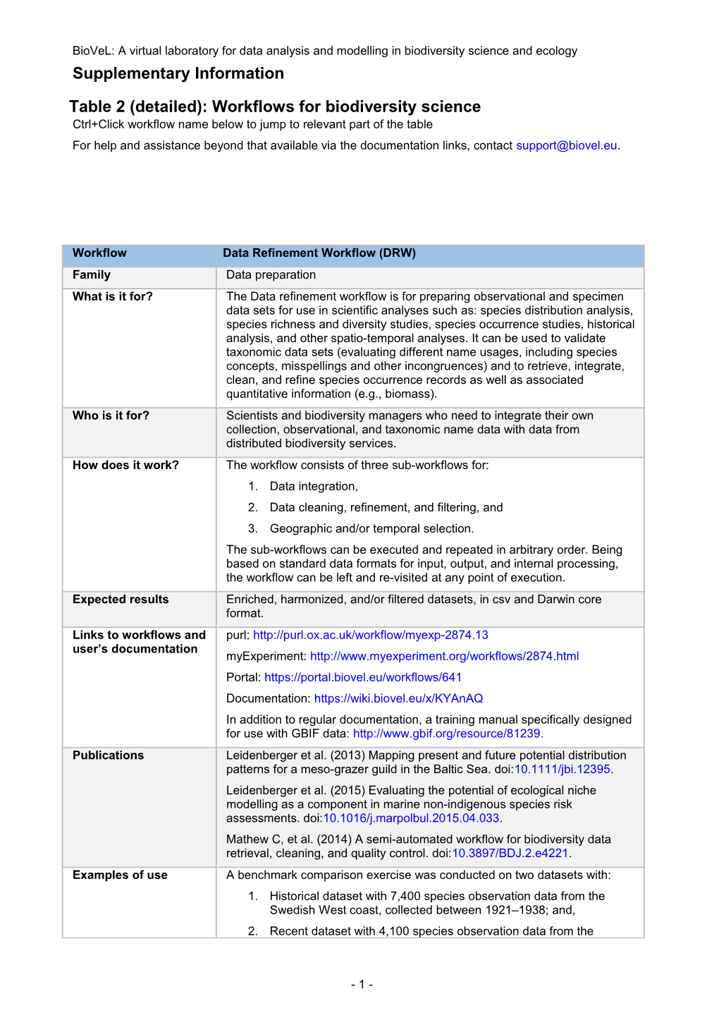 Table 2 (Detailed): Workflows for Biodiversity Science