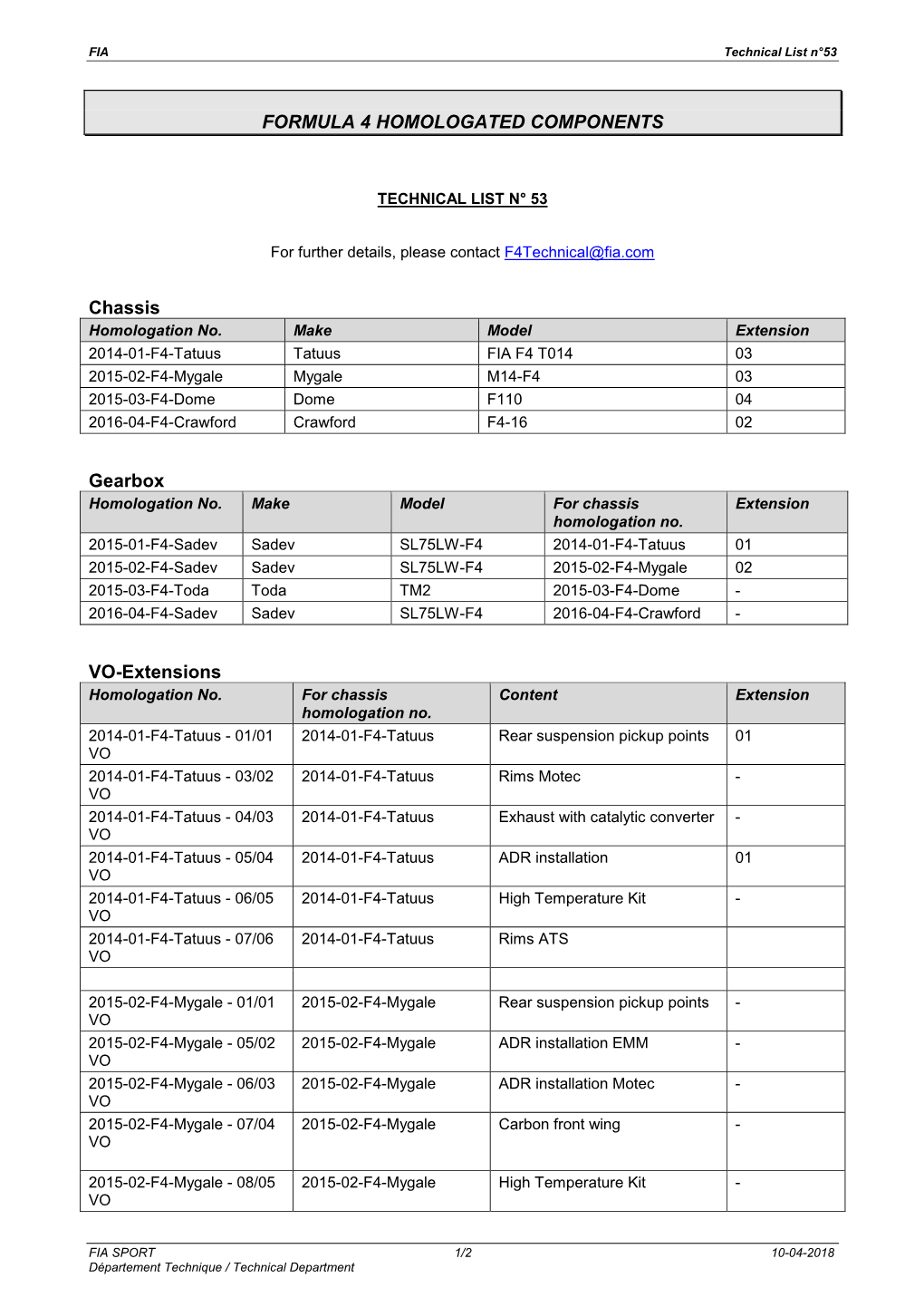 Formula 4 Homologated Components