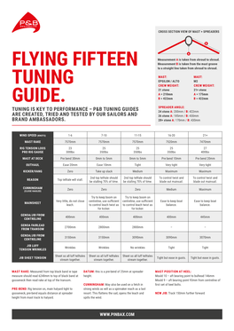 Flying Fifteen Tuning Guide