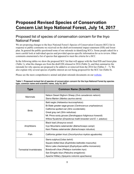 Inyo National Forest Species of Conservation Concern