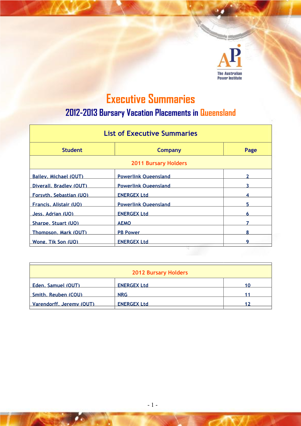 Executive Summaries