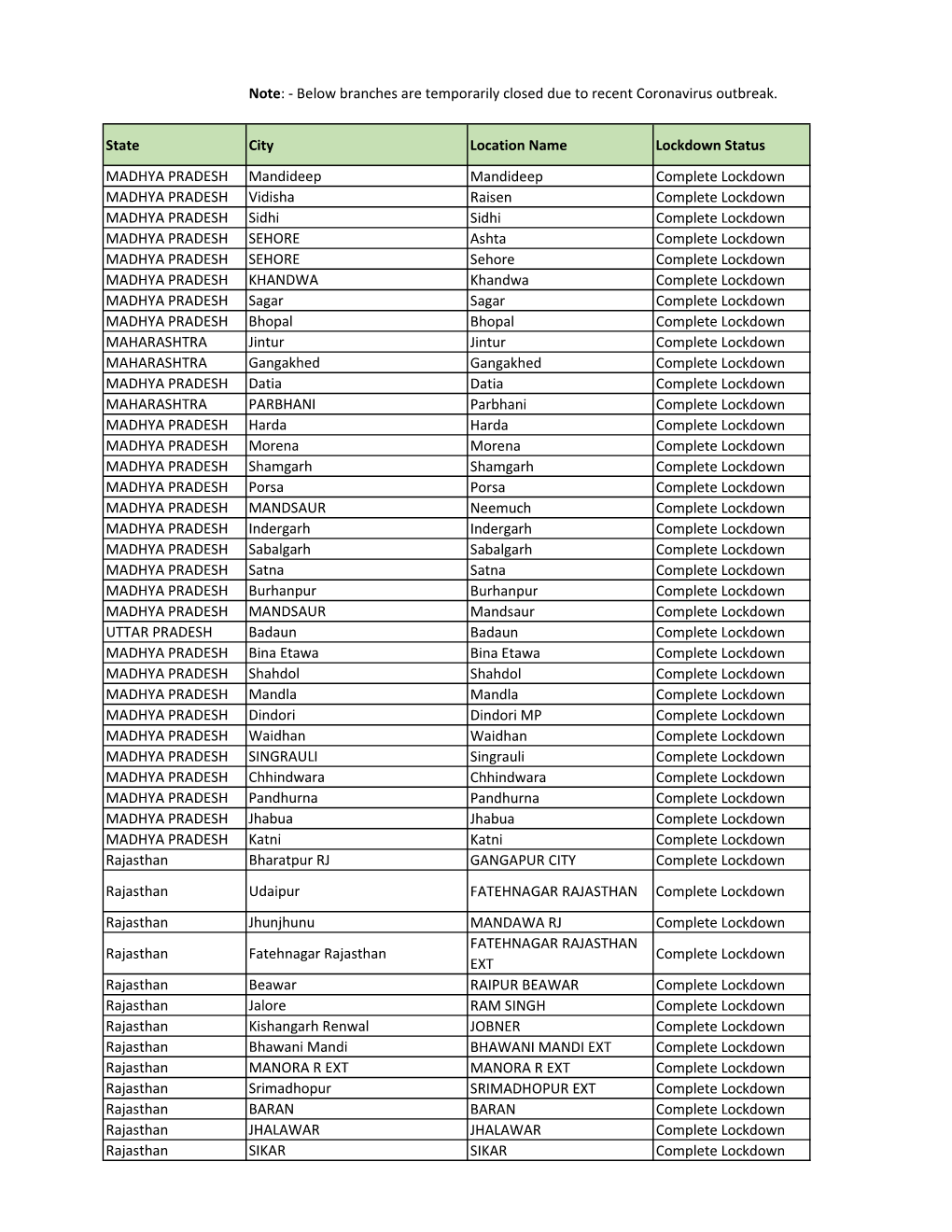 Lockdown Locations.Xlsx