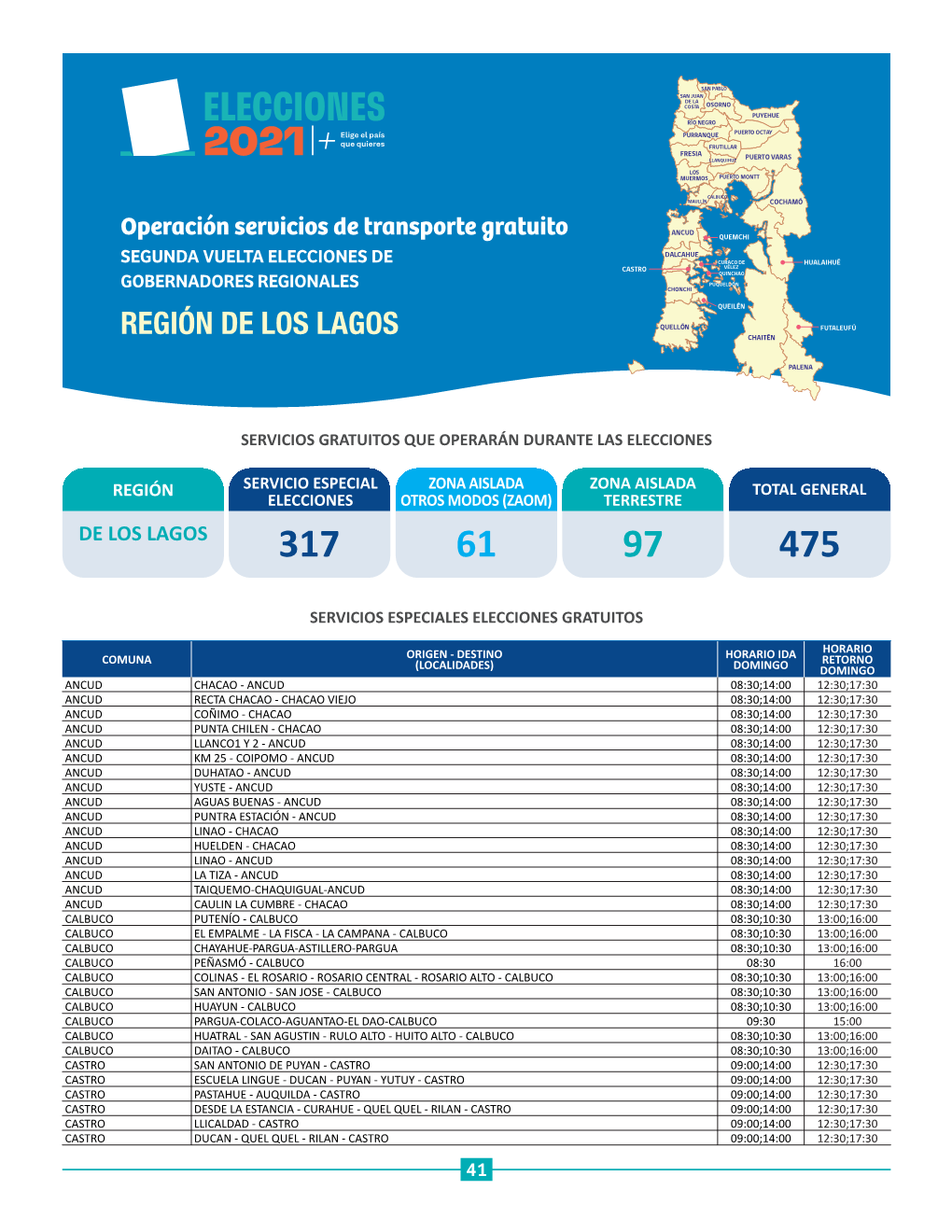 Región De Los Lagos Chaitén