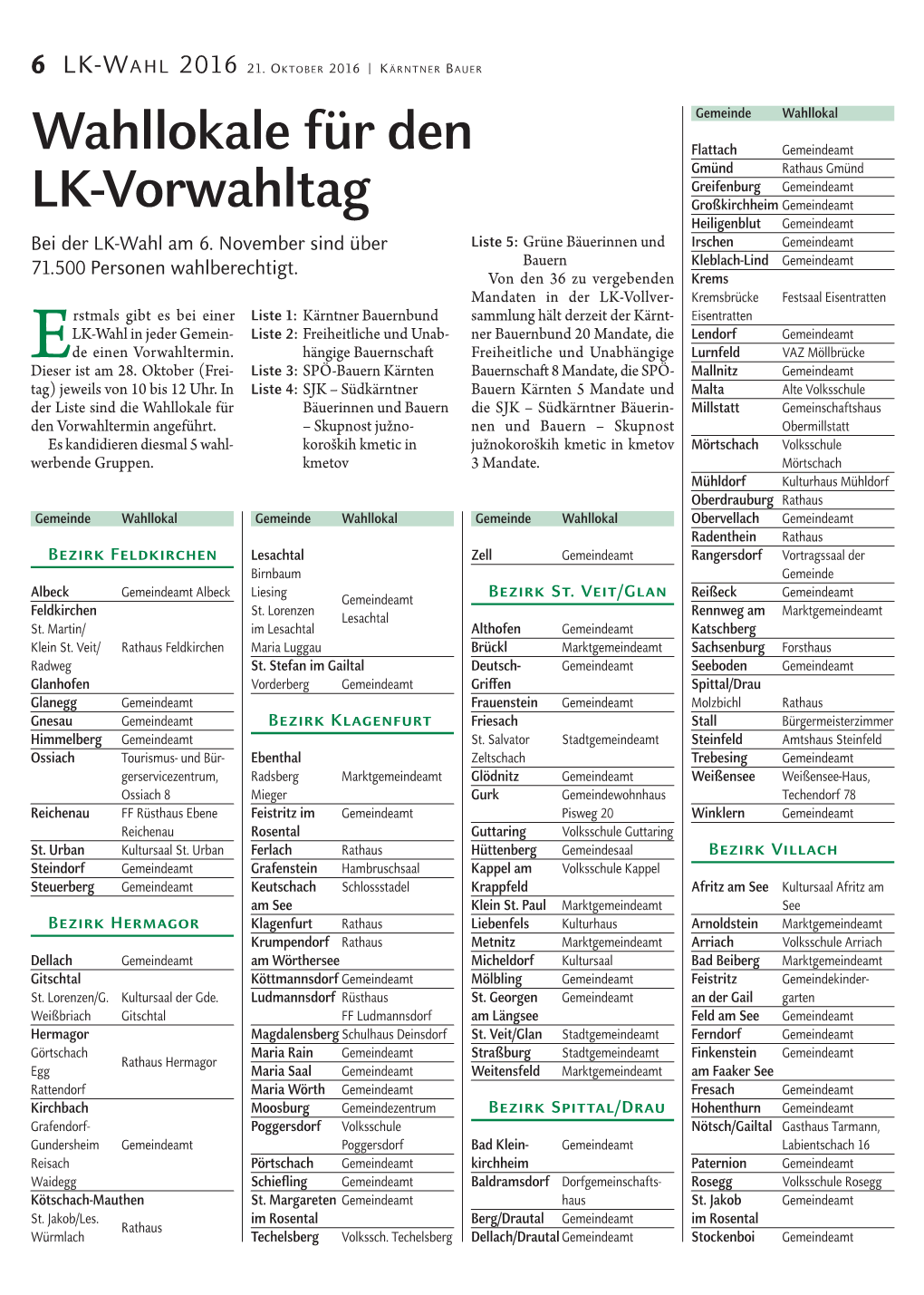 Wahllokale Für Den LK-Vorwahltag