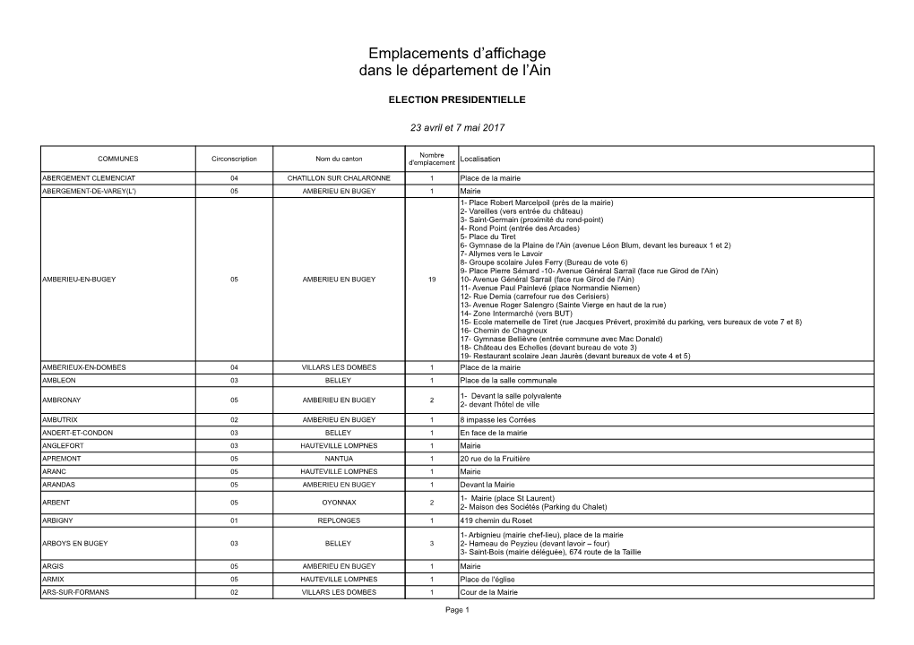 Emplacements D'affichage Dans Le Département De L'ain