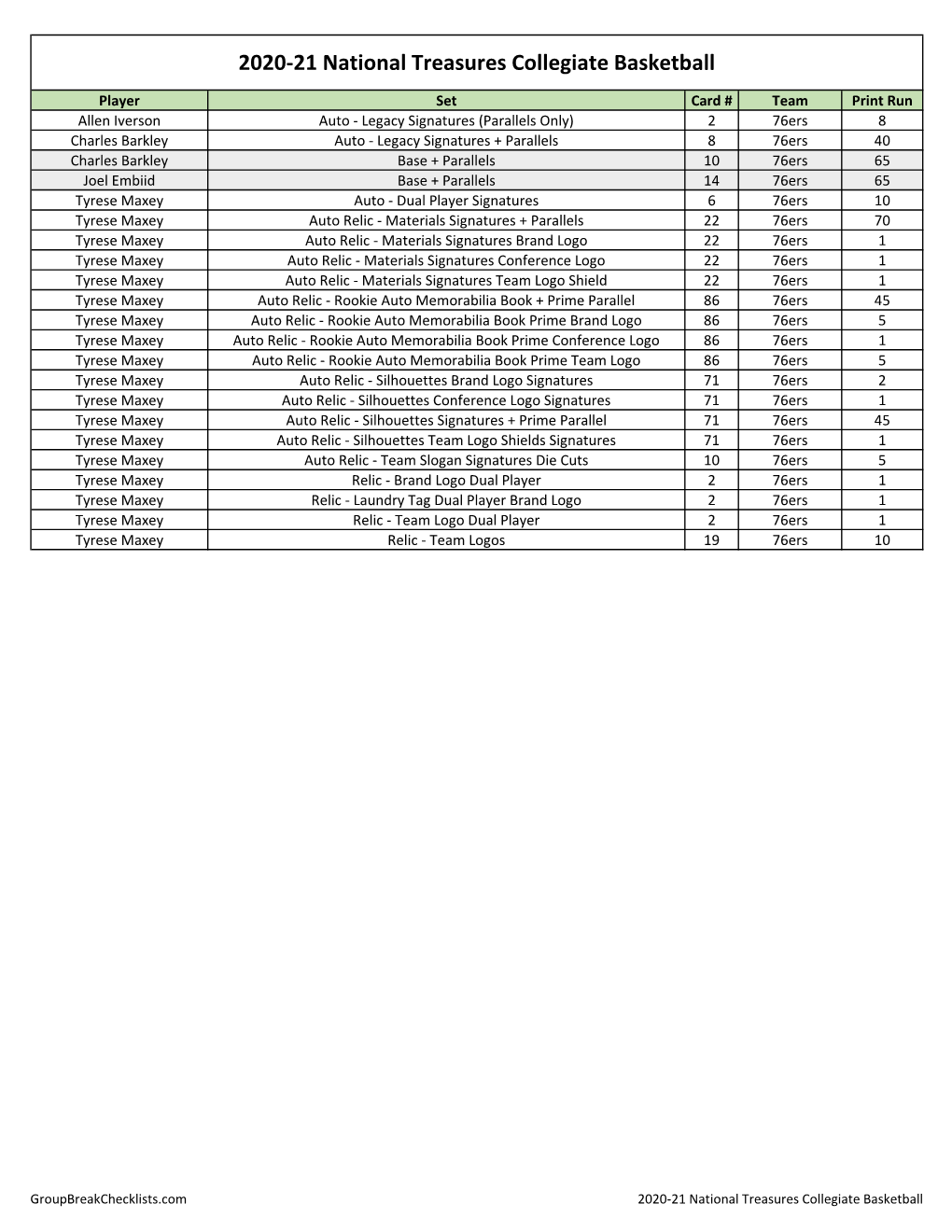 2020-21 National Treasures Collegiate Basketball Checklist