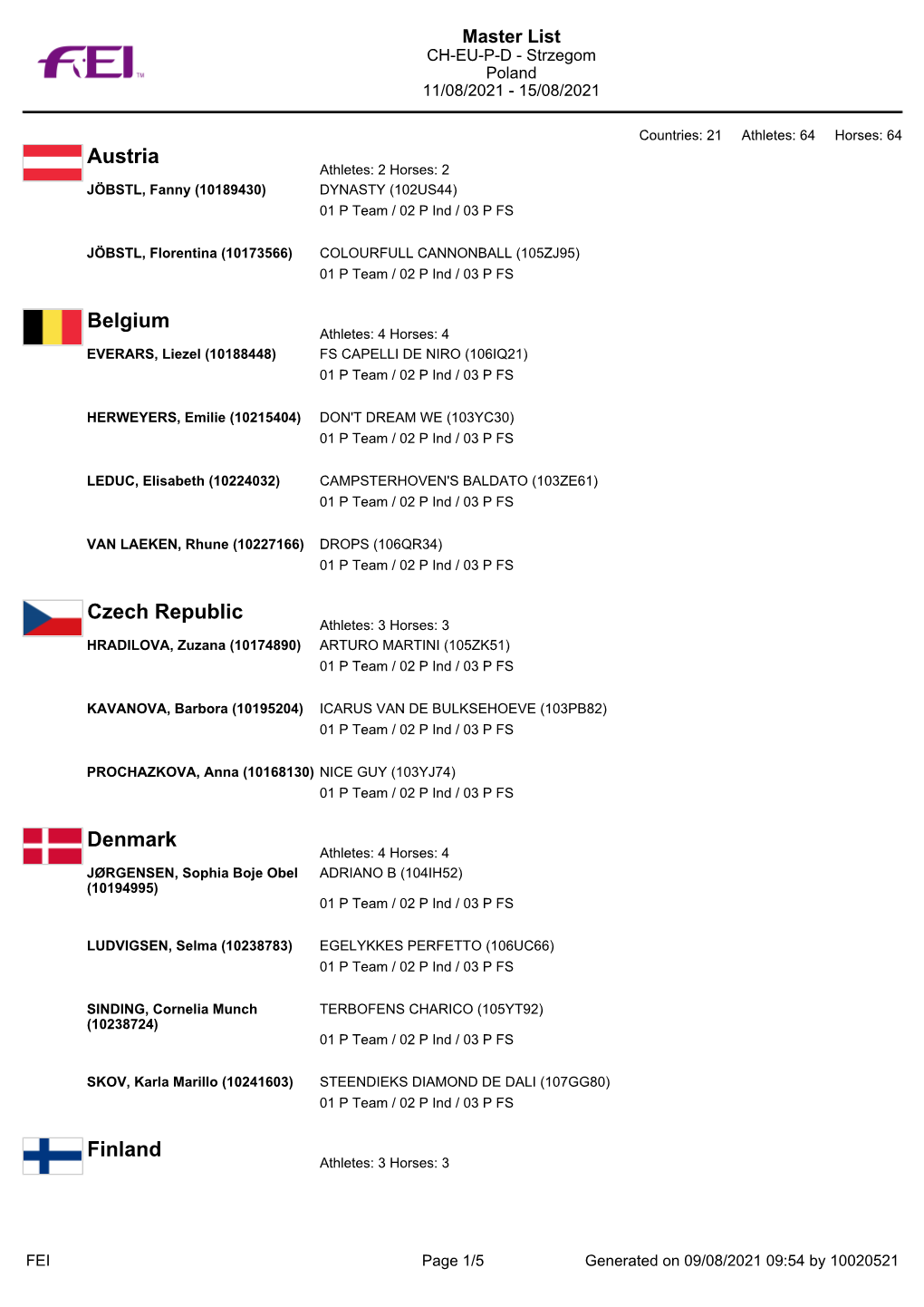 Austria Belgium Czech Republic Denmark Finland