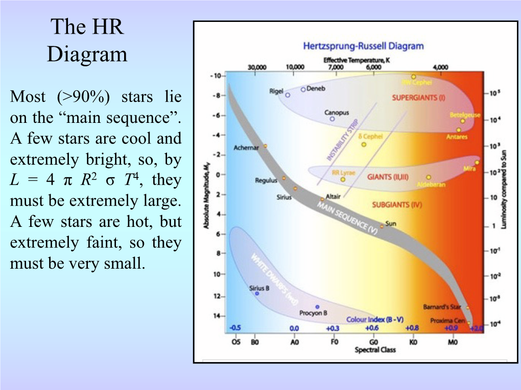 Stellar Radii and Masses, Stellar Interferometry