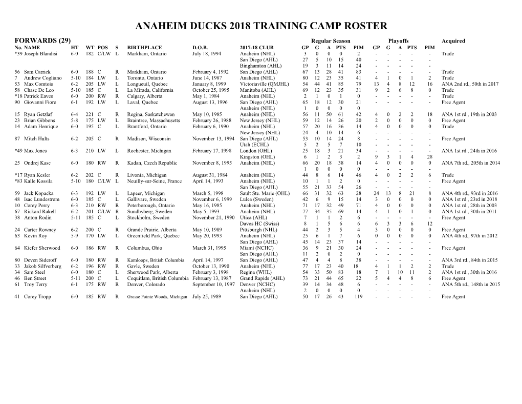 2018 Ducks Training Camp Roster (As of Sept. 22, 2018)