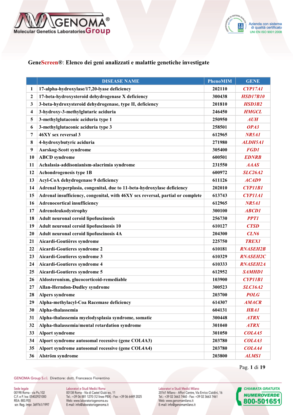 Elenco Dei Geni Analizzati E Malattie Genetiche Investigate