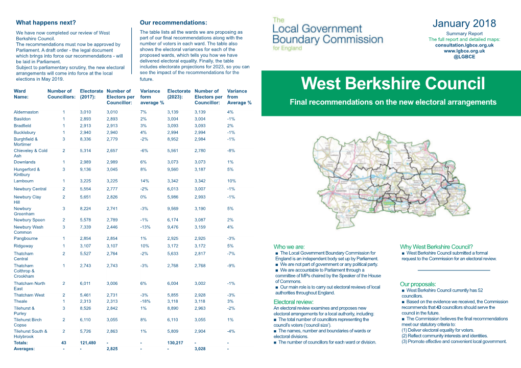 West Berkshire Council