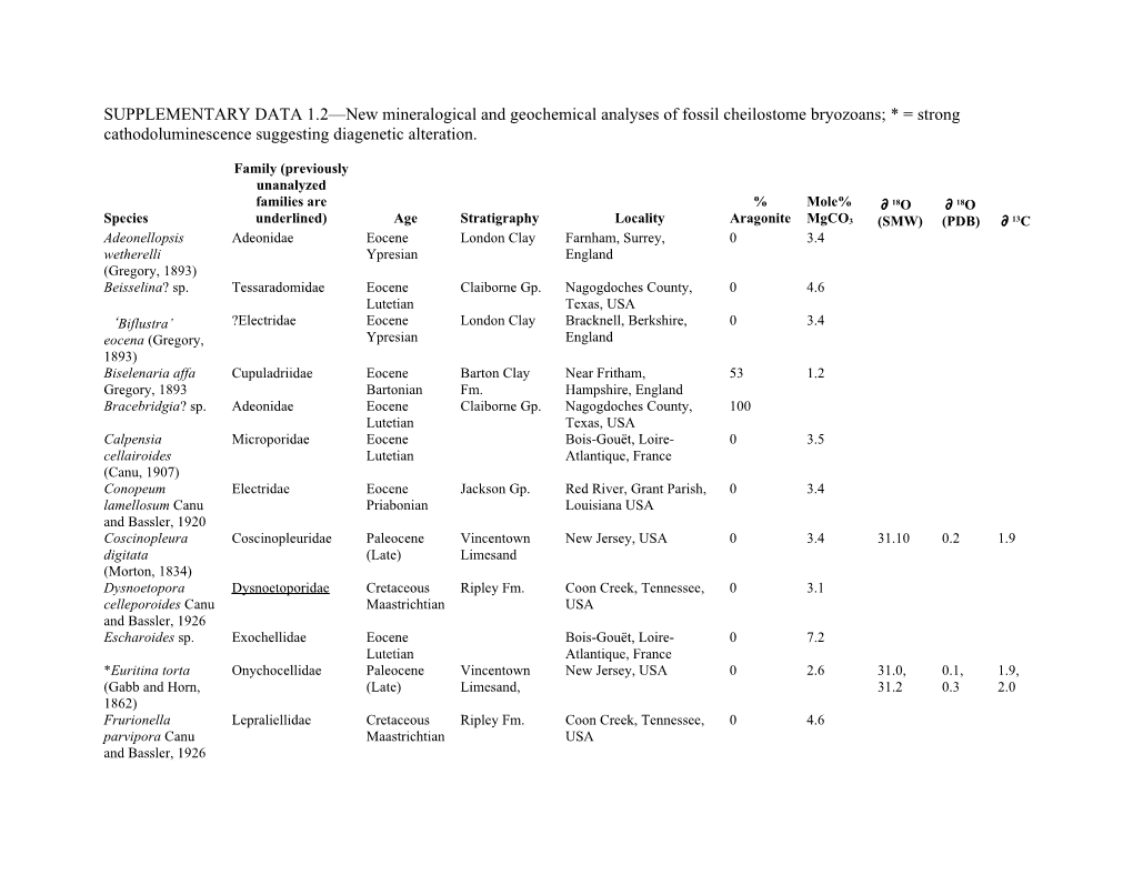 APPENDIX 2 - New Mineralogical and Geochemical Analyses of Fossil Cheilostome Bryozoans