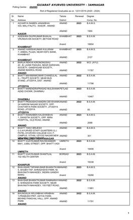 ANAND Roll of Registered Graduates As on 12/31/2019 (2020 - 2024)