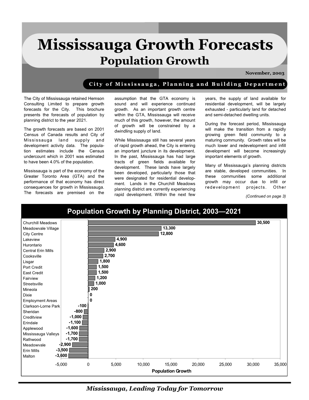 Mississauga Growth Forecasts Population Growth November, 2003