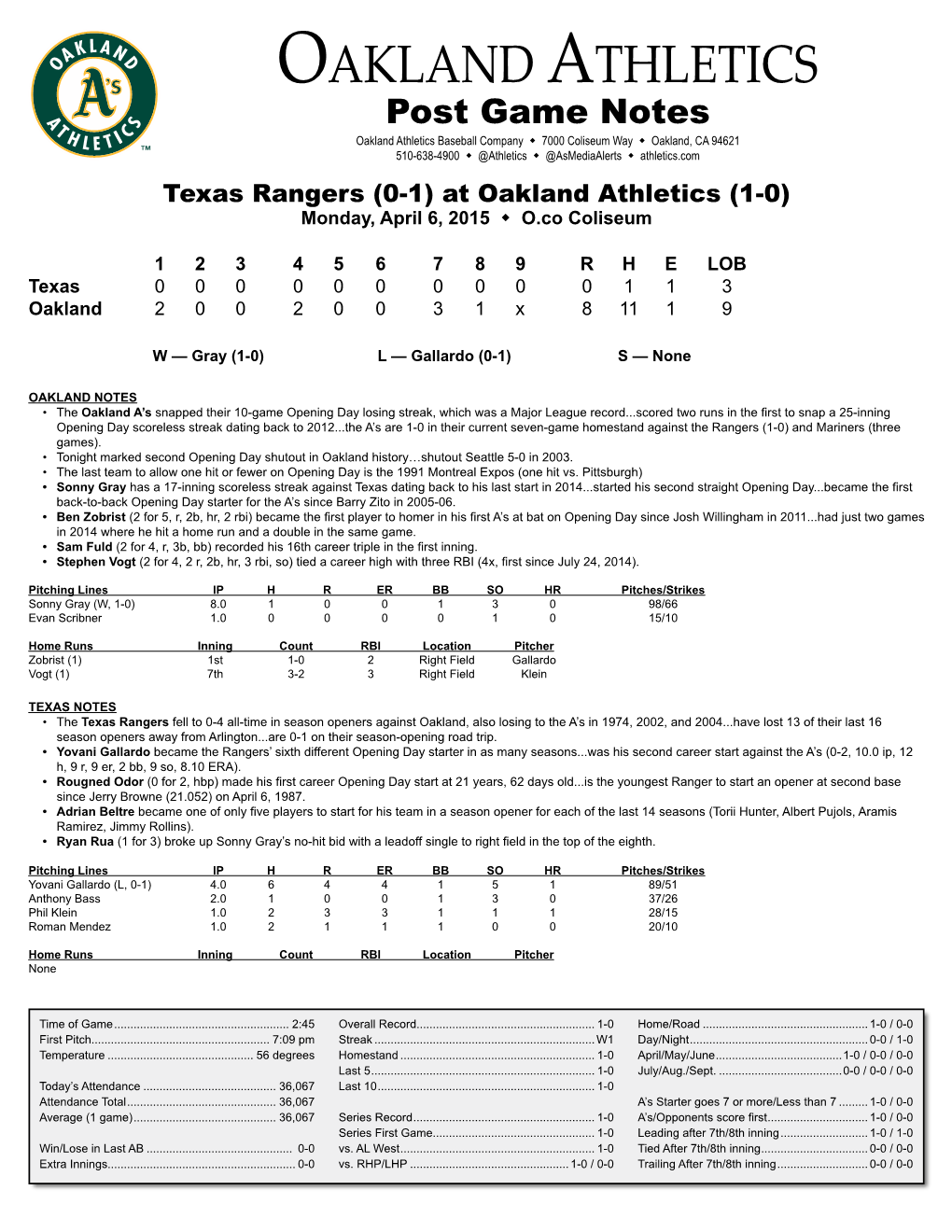 Oakland Athletics Virtual Press