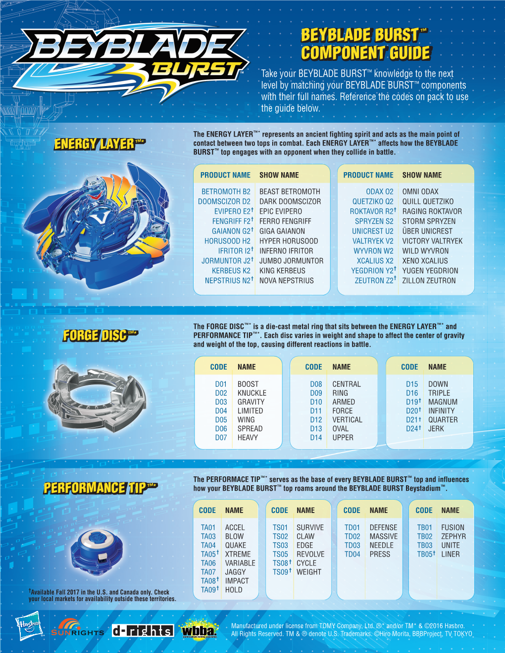 Beyblade Burst™ Component Guide - DocsLib