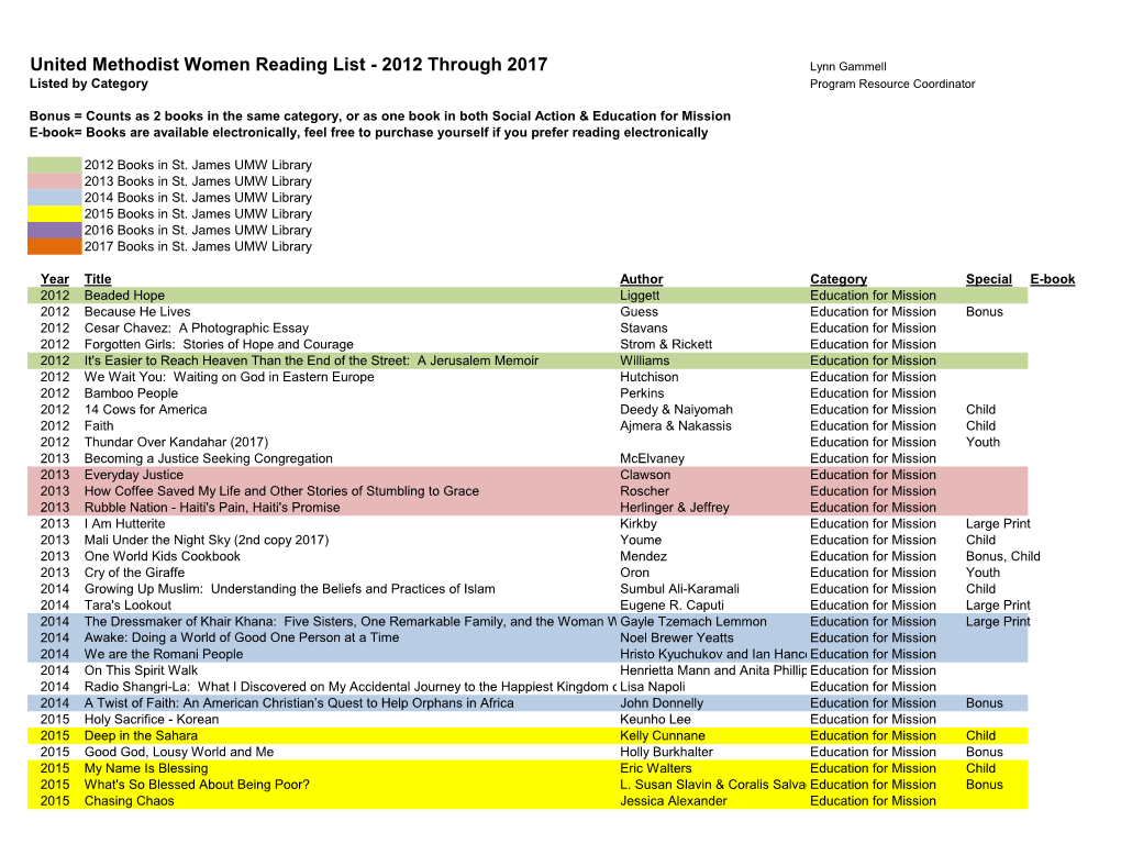 United Methodist Women Reading List - 2012 Through 2017 Lynn Gammell Listed by Category Program Resource Coordinator