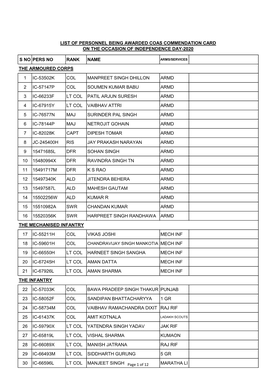 S No Pers No Rank Name 1 Ic-53502K Col Manpreet