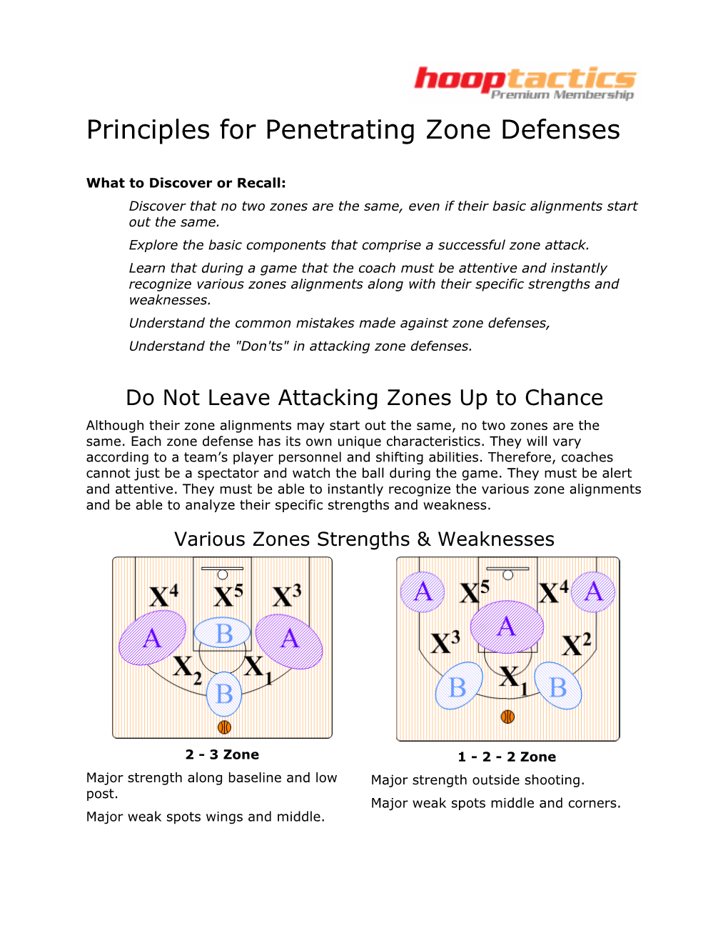 Principles for Penetrating Zone Defenses