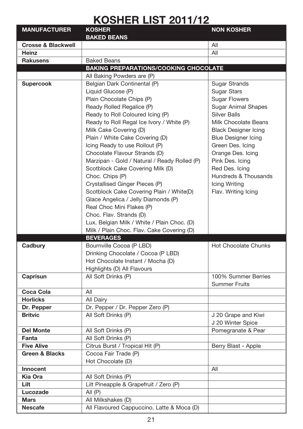 Kosher List 2011/12