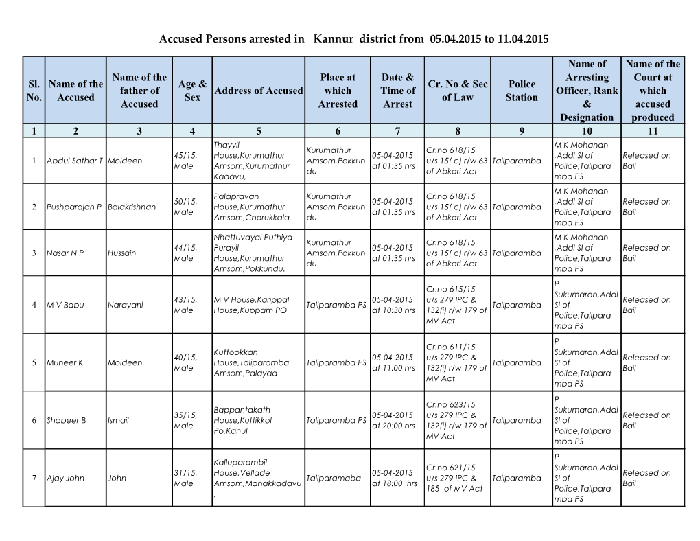Accused Persons Arrested in Kannur District from 05.04.2015 to 11.04.2015