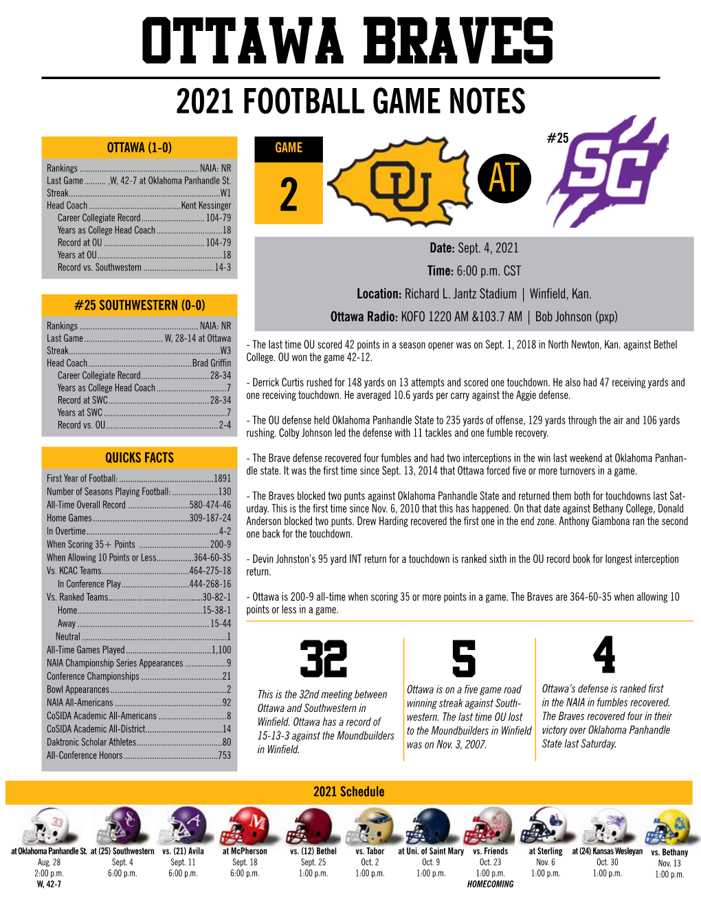 Ottawa Braves 2021 FOOTBALL GAME NOTES #25 OTTAWA (1-0) GAME Rankings