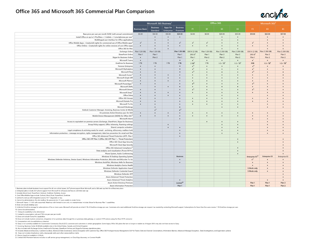 Microsoft 365 + Office 365 Plan Comparison Details (Internal And - DocsLib