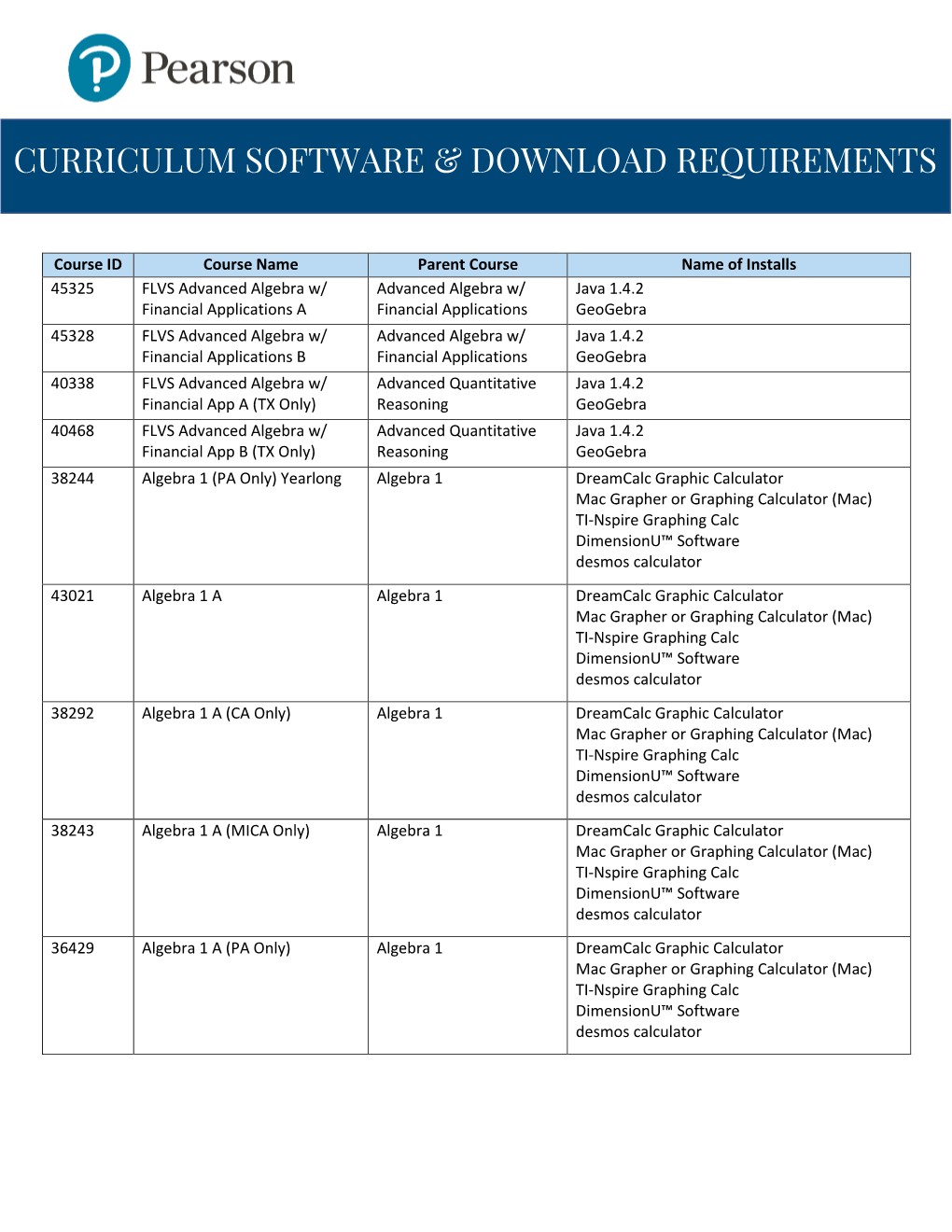 Curriculum & Software Downloads