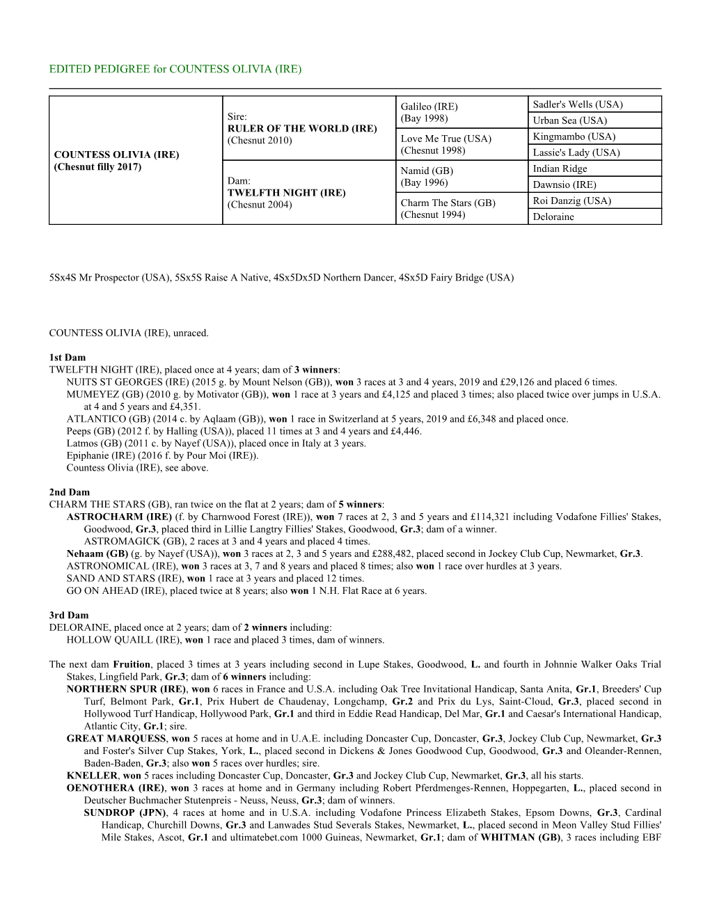 EDITED PEDIGREE for COUNTESS OLIVIA (IRE)