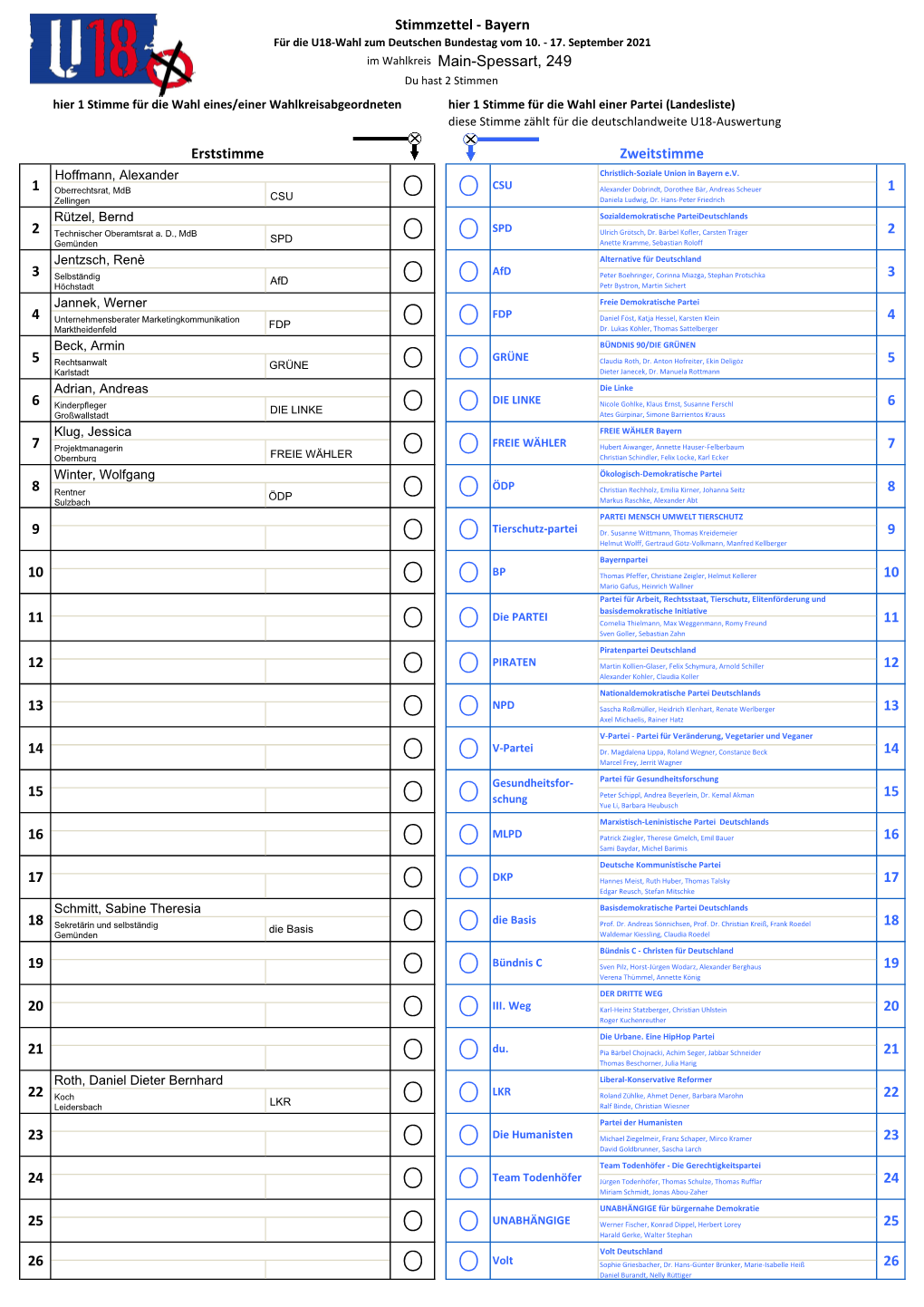 Stimmzettel - 249 - Main-Spessart