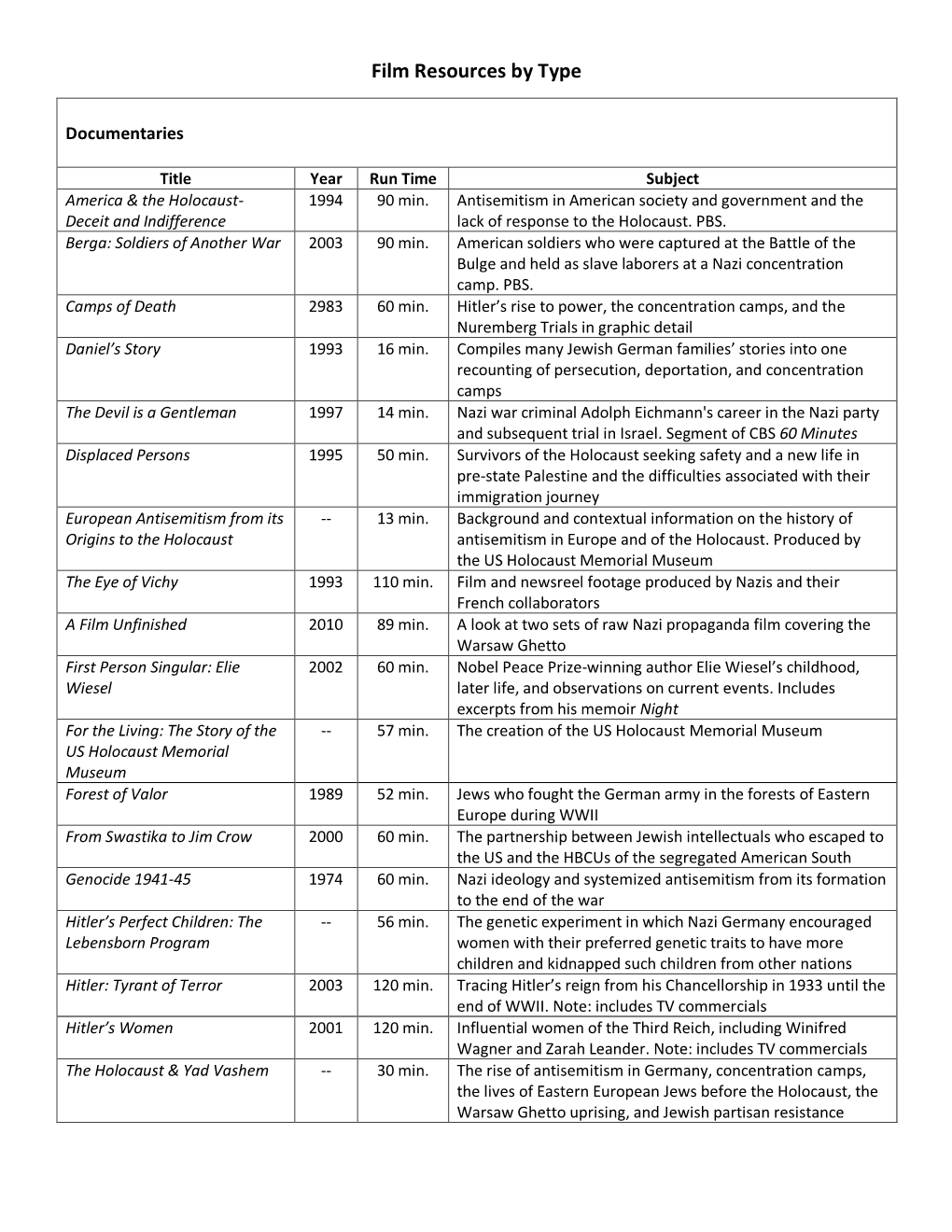 Film Resources by Type